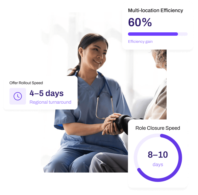 Healthcare-Execution Model image