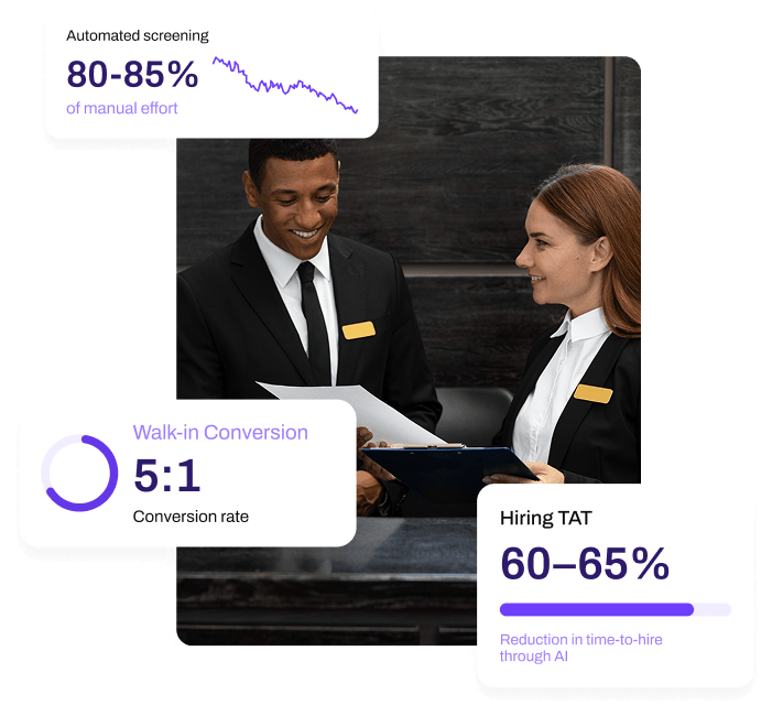 Hospitality Hiring-Execution Model image