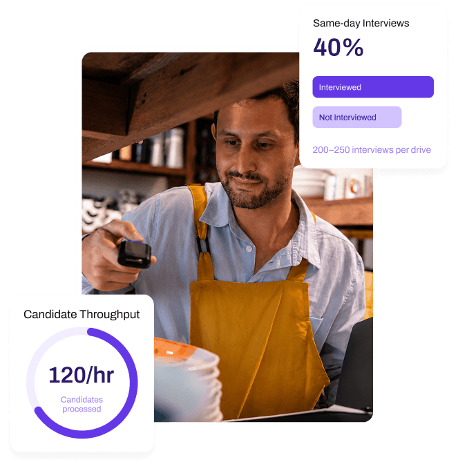 QSR Hiring-Execution Model image