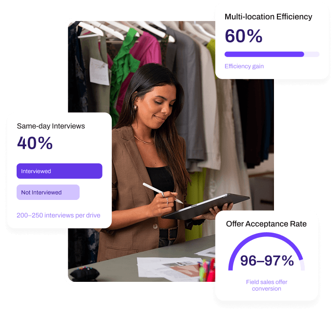 Retail Hiring-Execution Model image v2