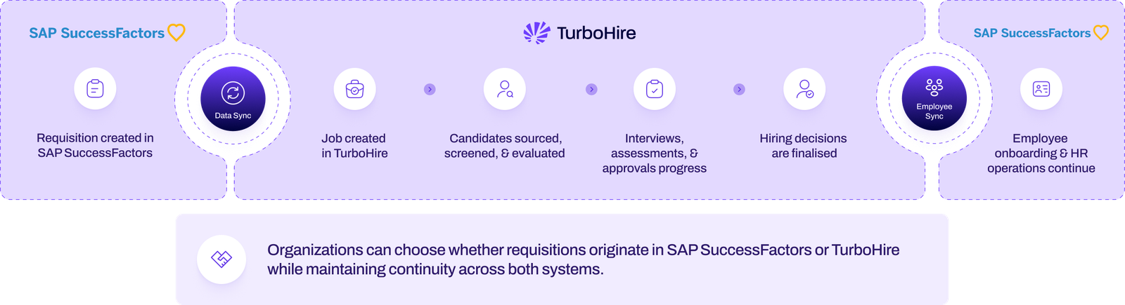 Where Requisitions Become Hiring Outcomes image